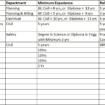 safety supervisor jobs