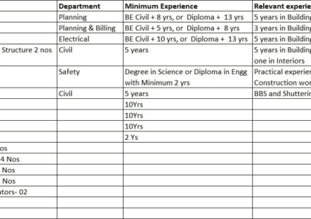 safety supervisor jobs
